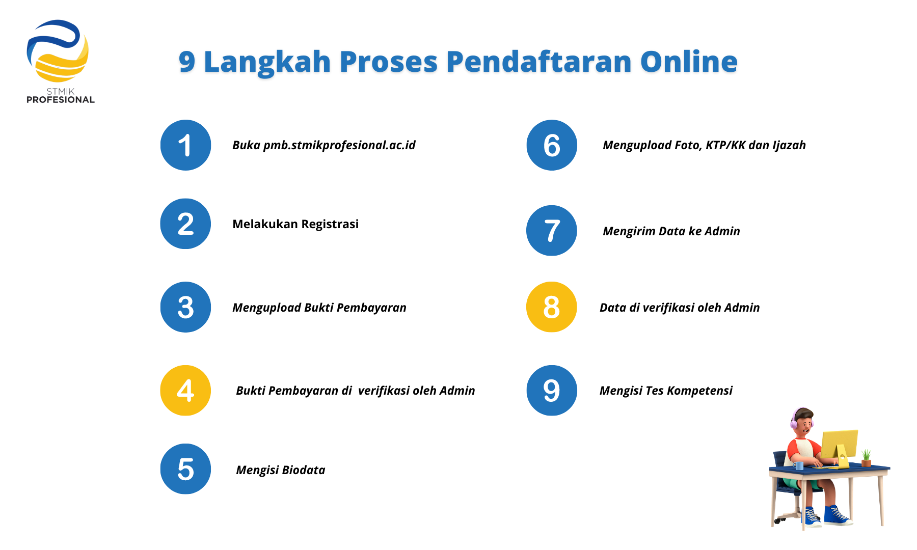 9 Langkah proses pendaftaran online
